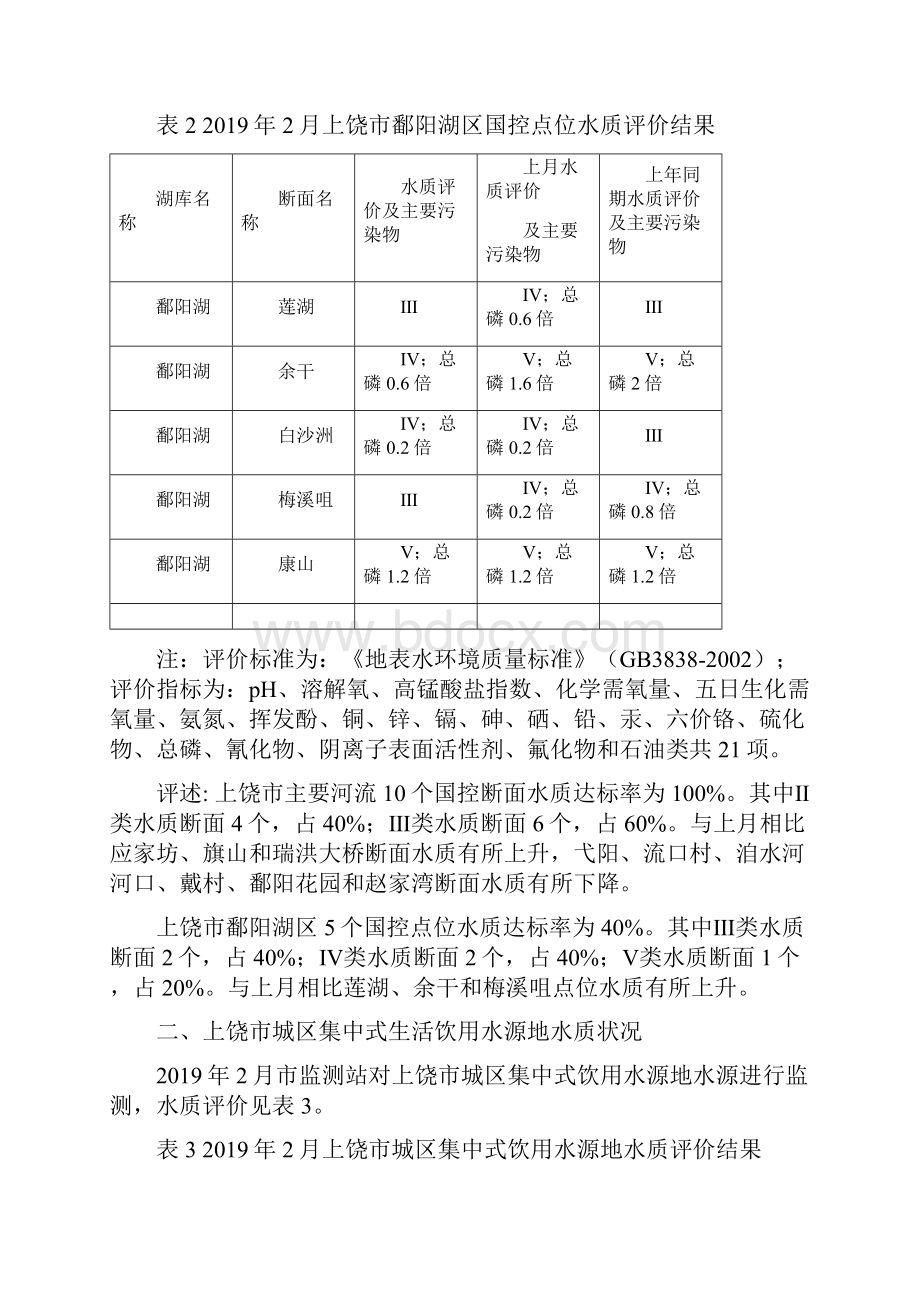 上饶市环境质量月报.docx_第3页