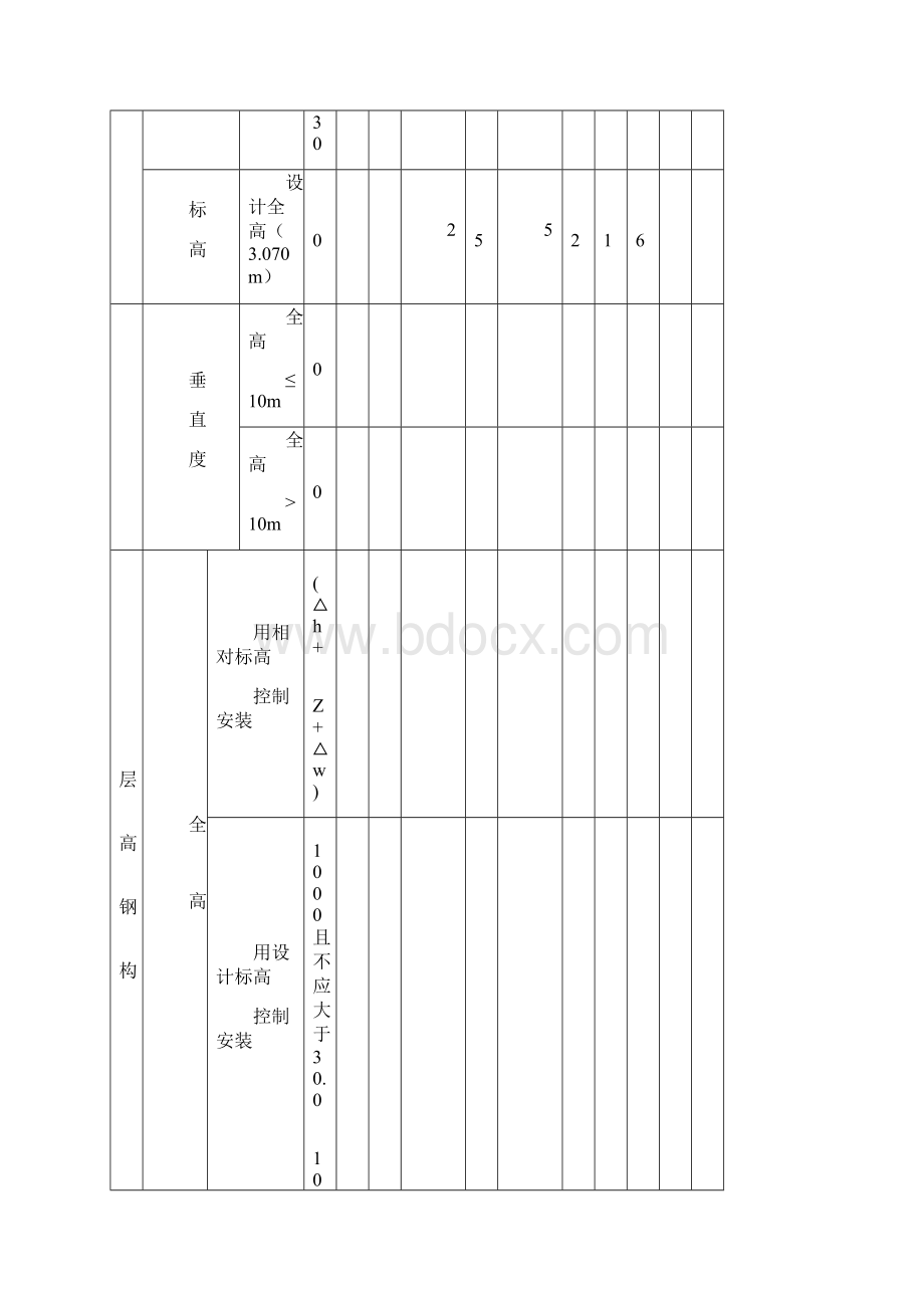 6#建筑物垂直度全高测量记录.docx_第2页