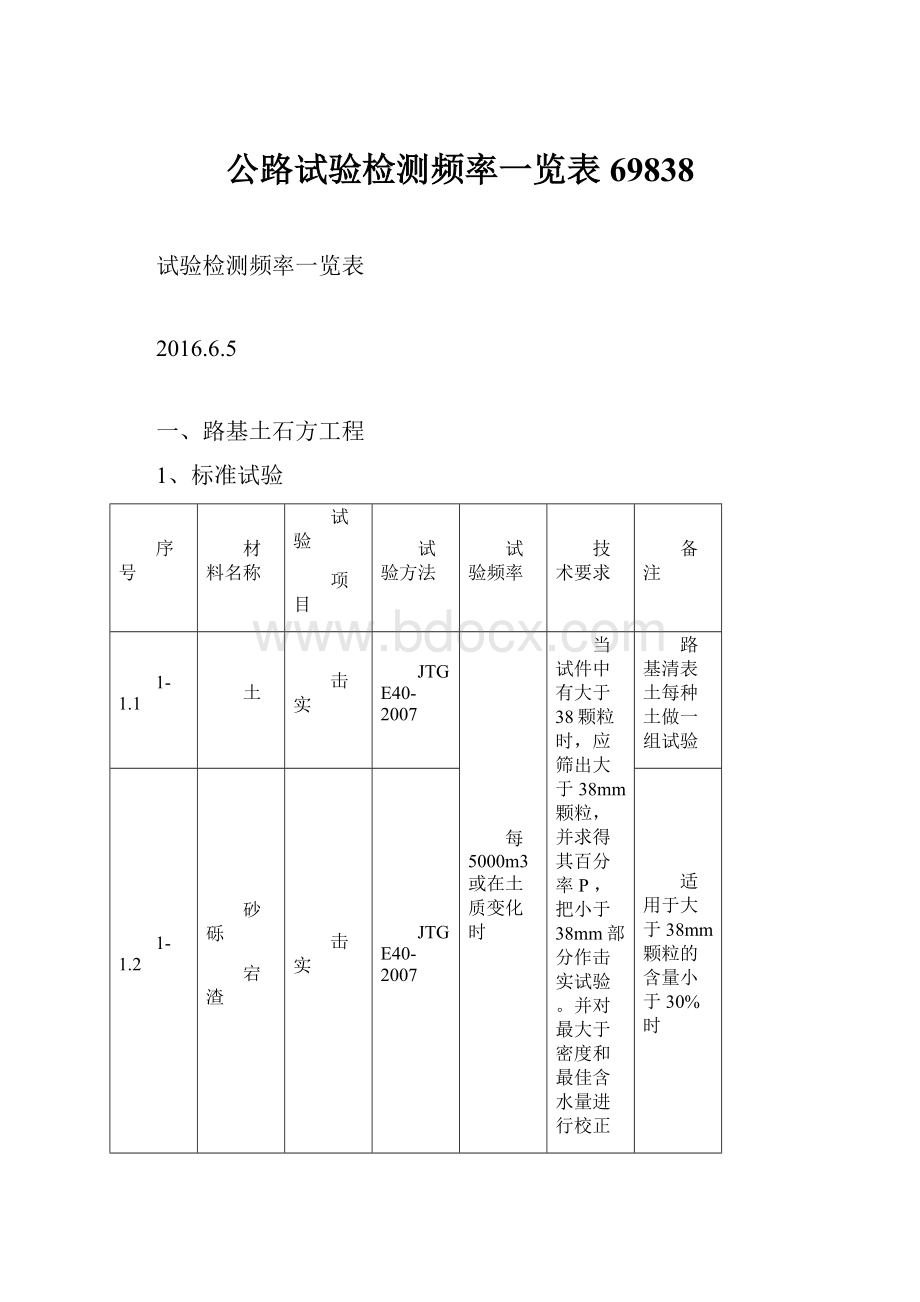 公路试验检测频率一览表69838.docx_第1页