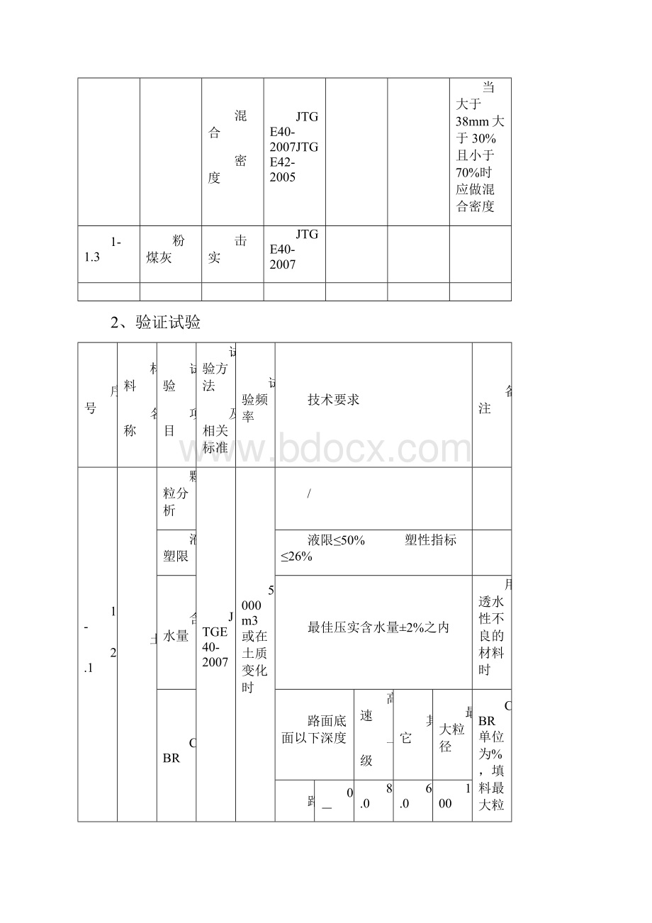 公路试验检测频率一览表69838.docx_第2页