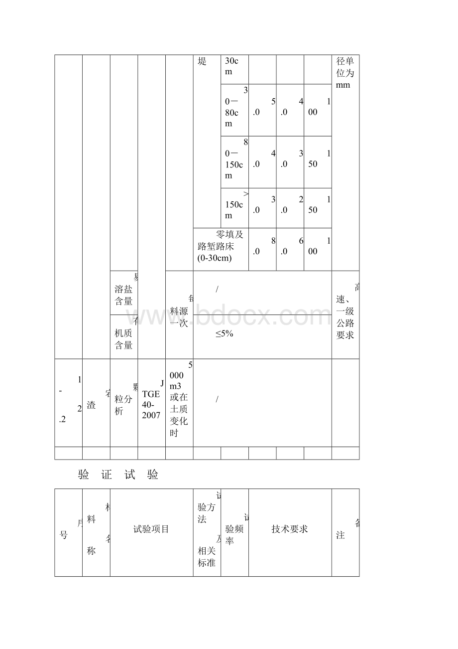 公路试验检测频率一览表69838.docx_第3页