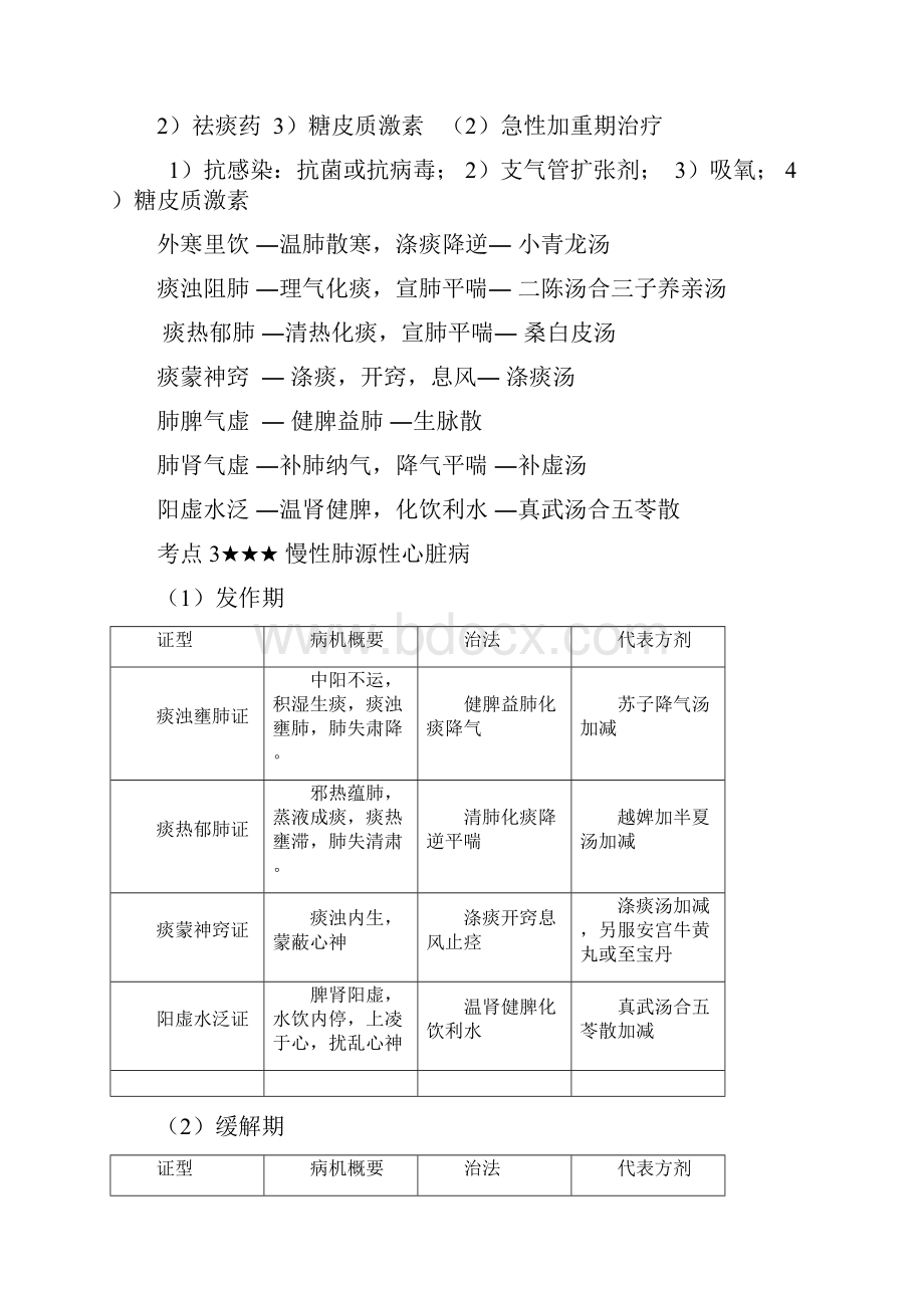 中西医技能操作重点.docx_第3页