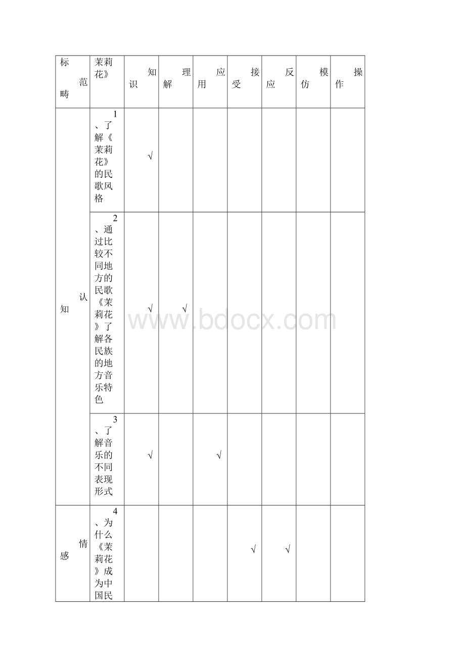 湘教版小学音乐四年级上册全册教案.docx_第2页