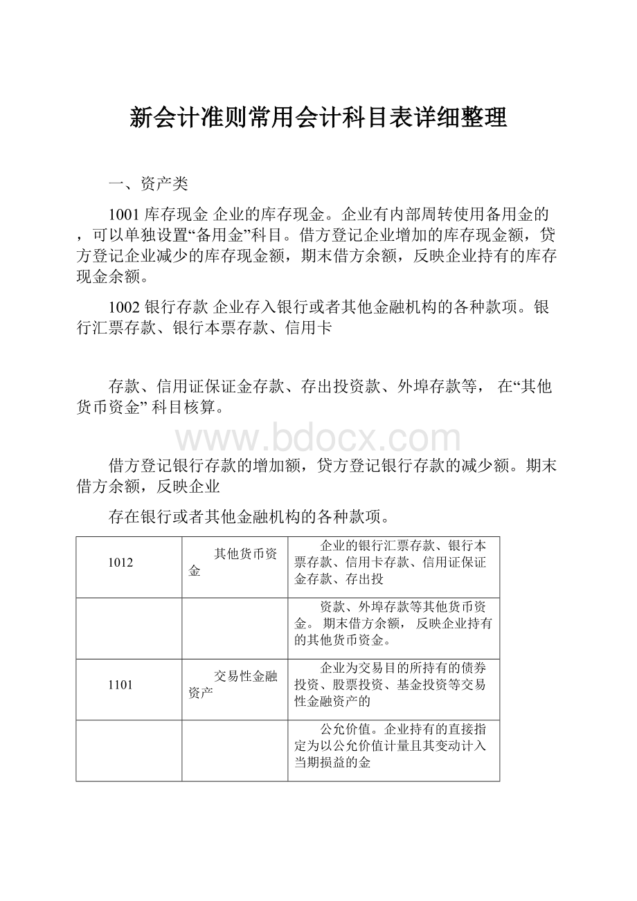 新会计准则常用会计科目表详细整理.docx_第1页