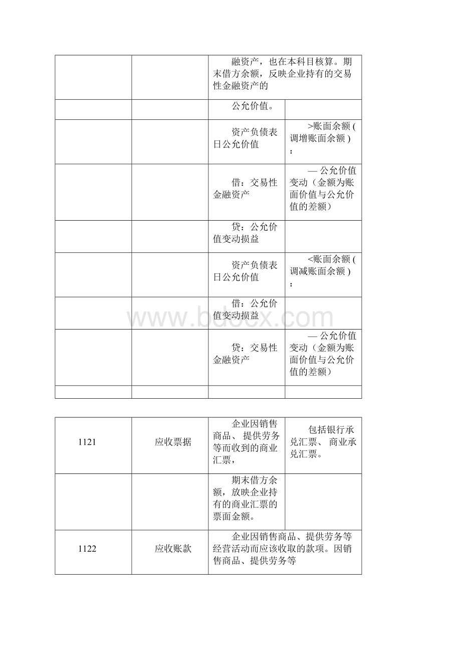 新会计准则常用会计科目表详细整理.docx_第2页