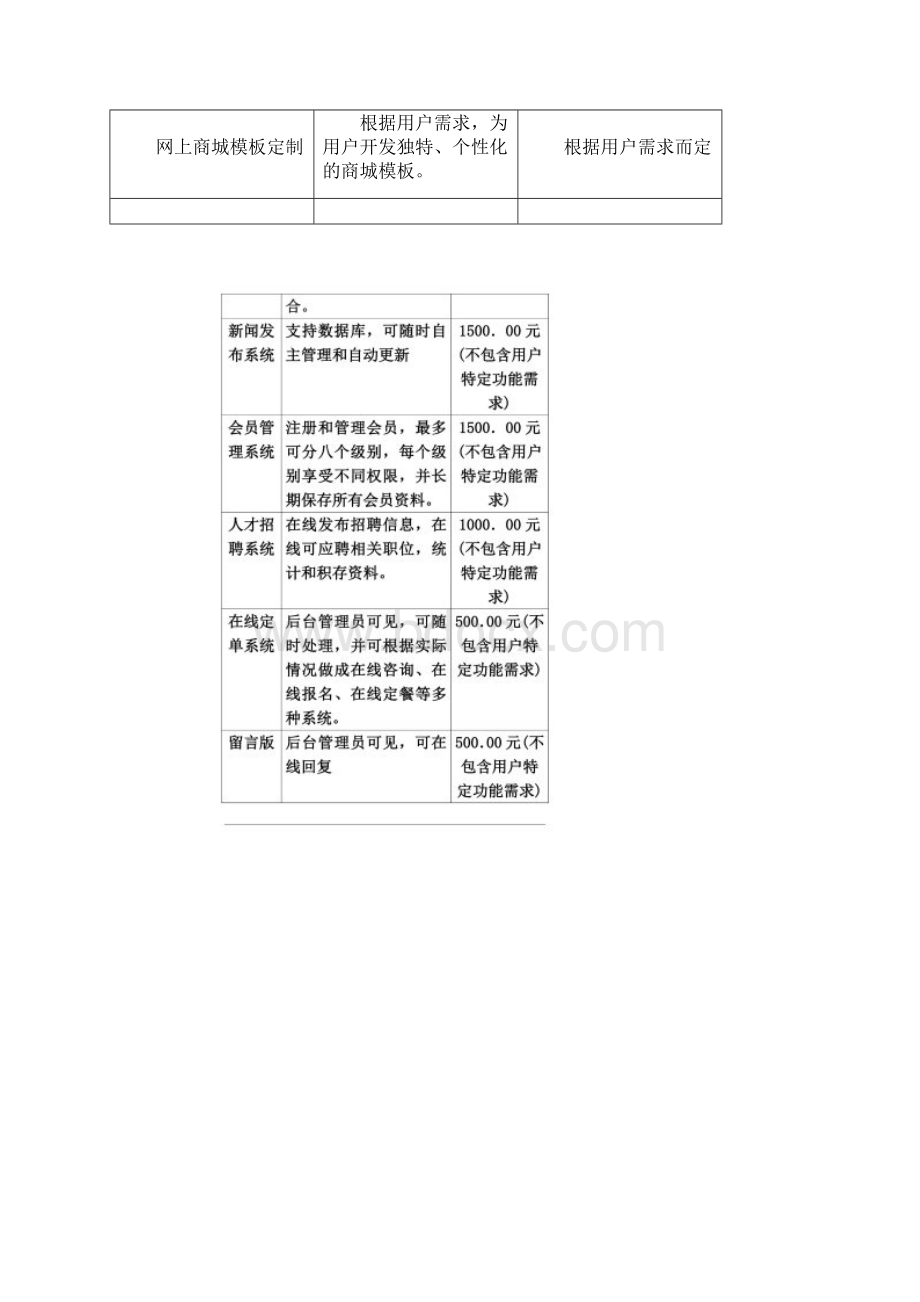 网站软件功能开发报价表.docx_第2页