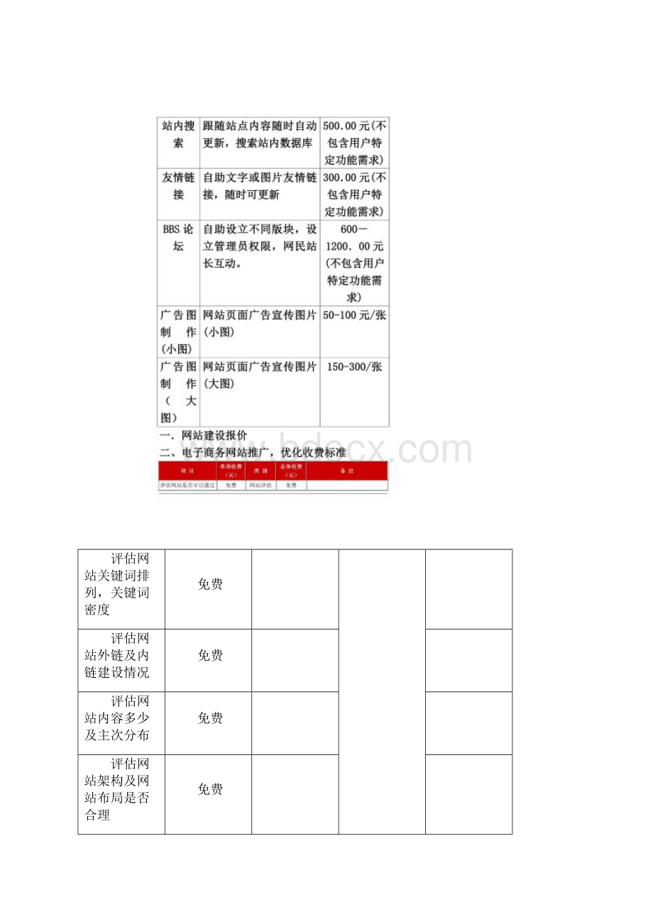 网站软件功能开发报价表.docx_第3页