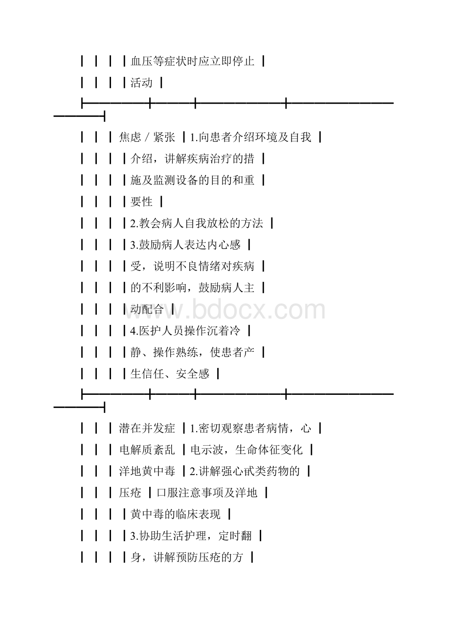 常见心脏呼吸脑血管疾病的护理计划.docx_第3页