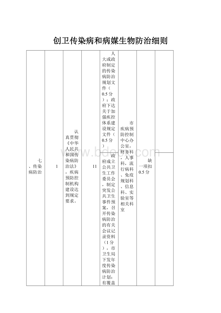 创卫传染病和病媒生物防治细则.docx