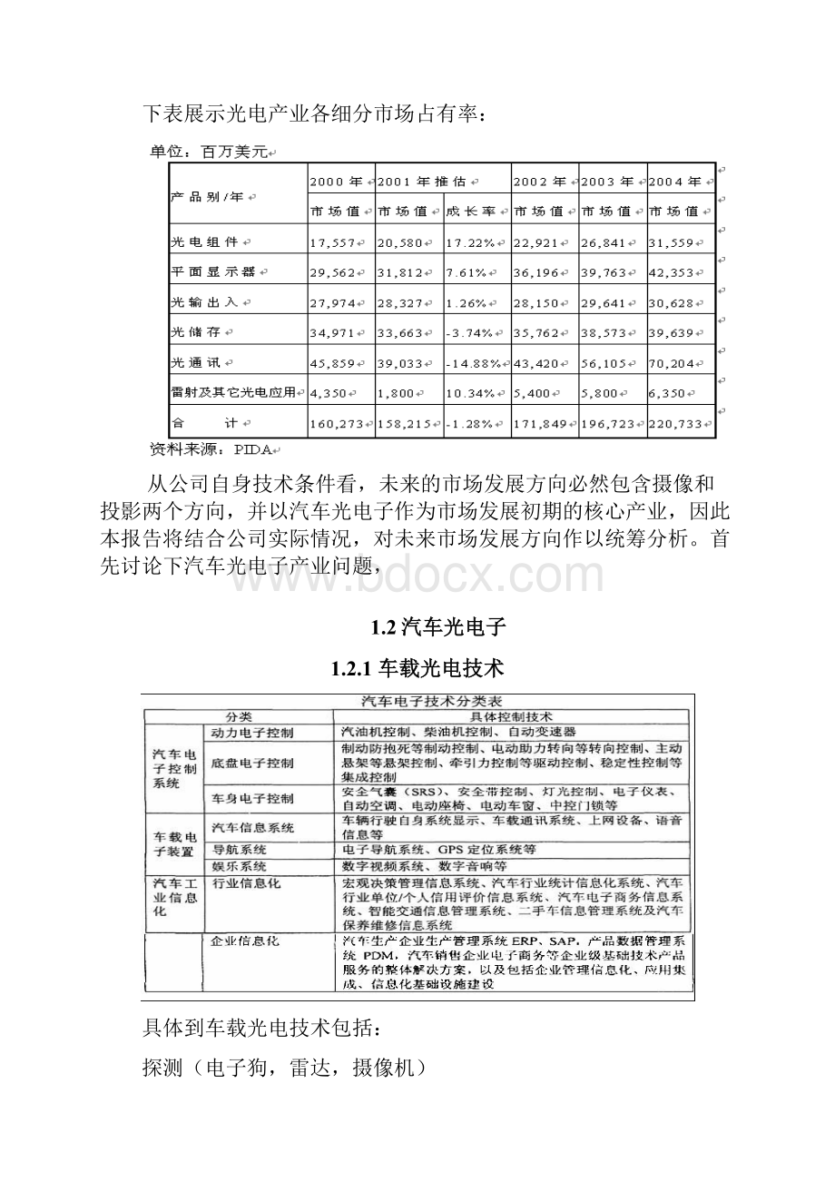 车载光电项目建议书.docx_第2页