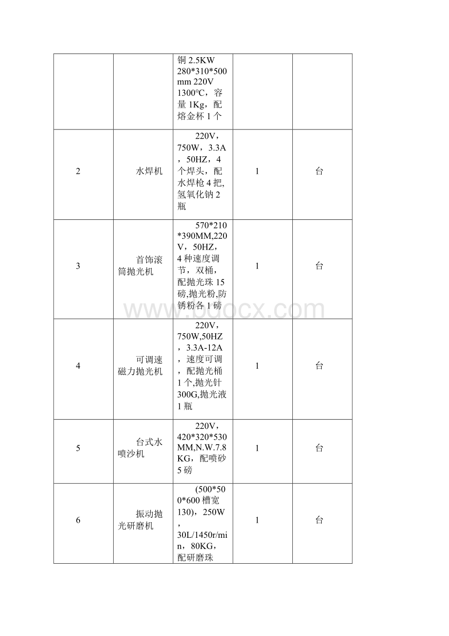 深圳职业技术学院设备处.docx_第3页