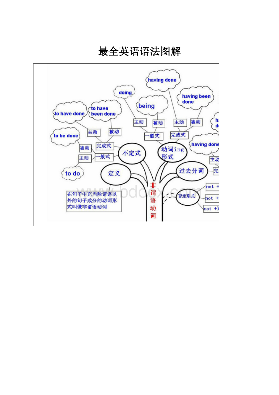 最全英语语法图解.docx_第1页