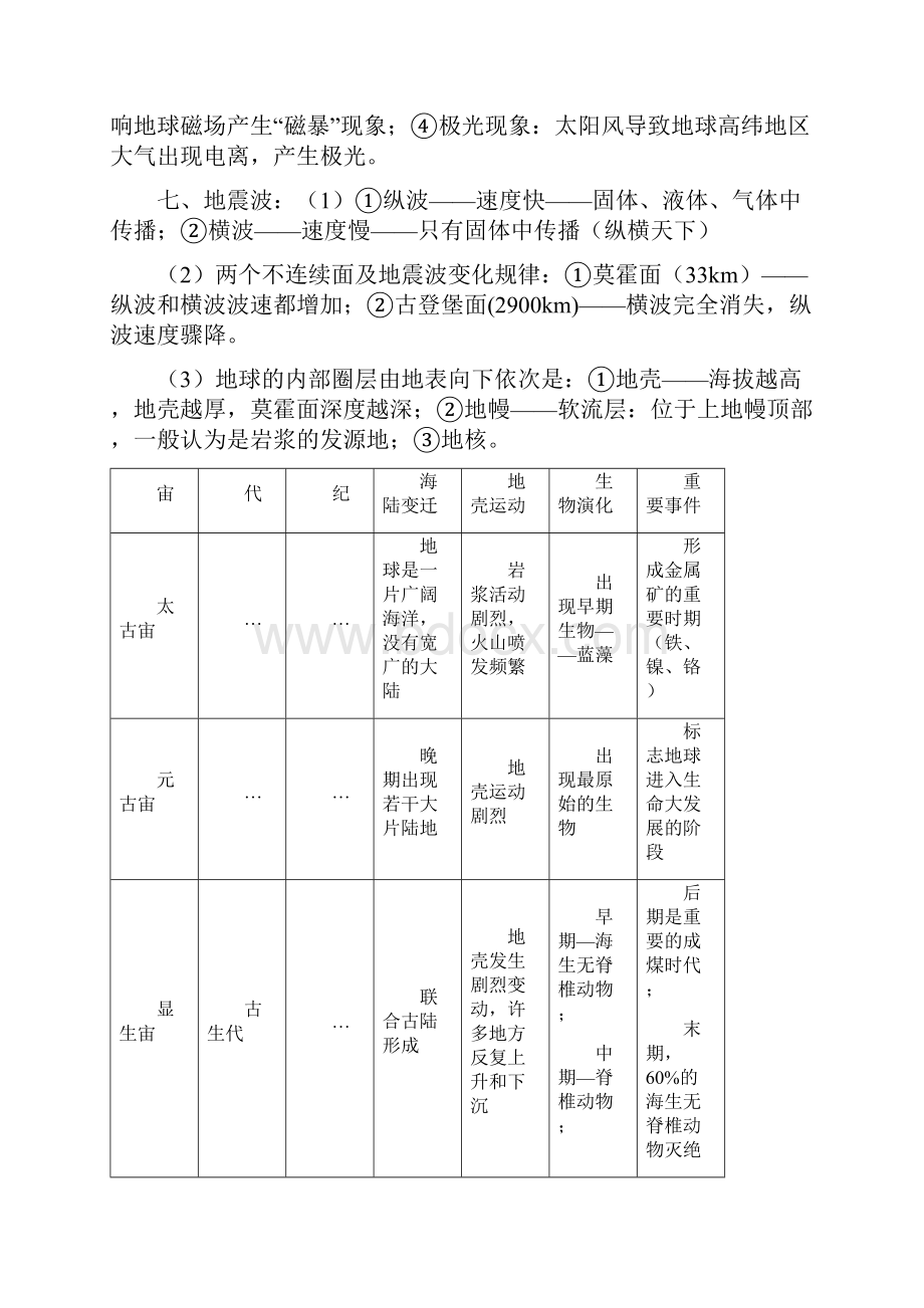 地理学考知识点总结整理版.docx_第3页