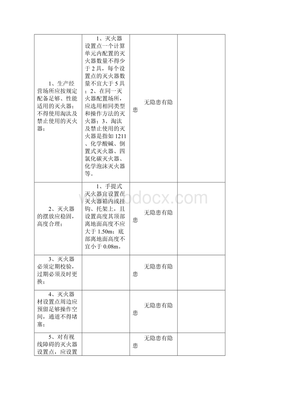 企业全套安全生产隐患排查表含检查内容和参考标准67个.docx_第2页