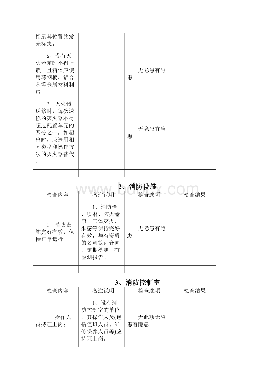 企业全套安全生产隐患排查表含检查内容和参考标准67个.docx_第3页