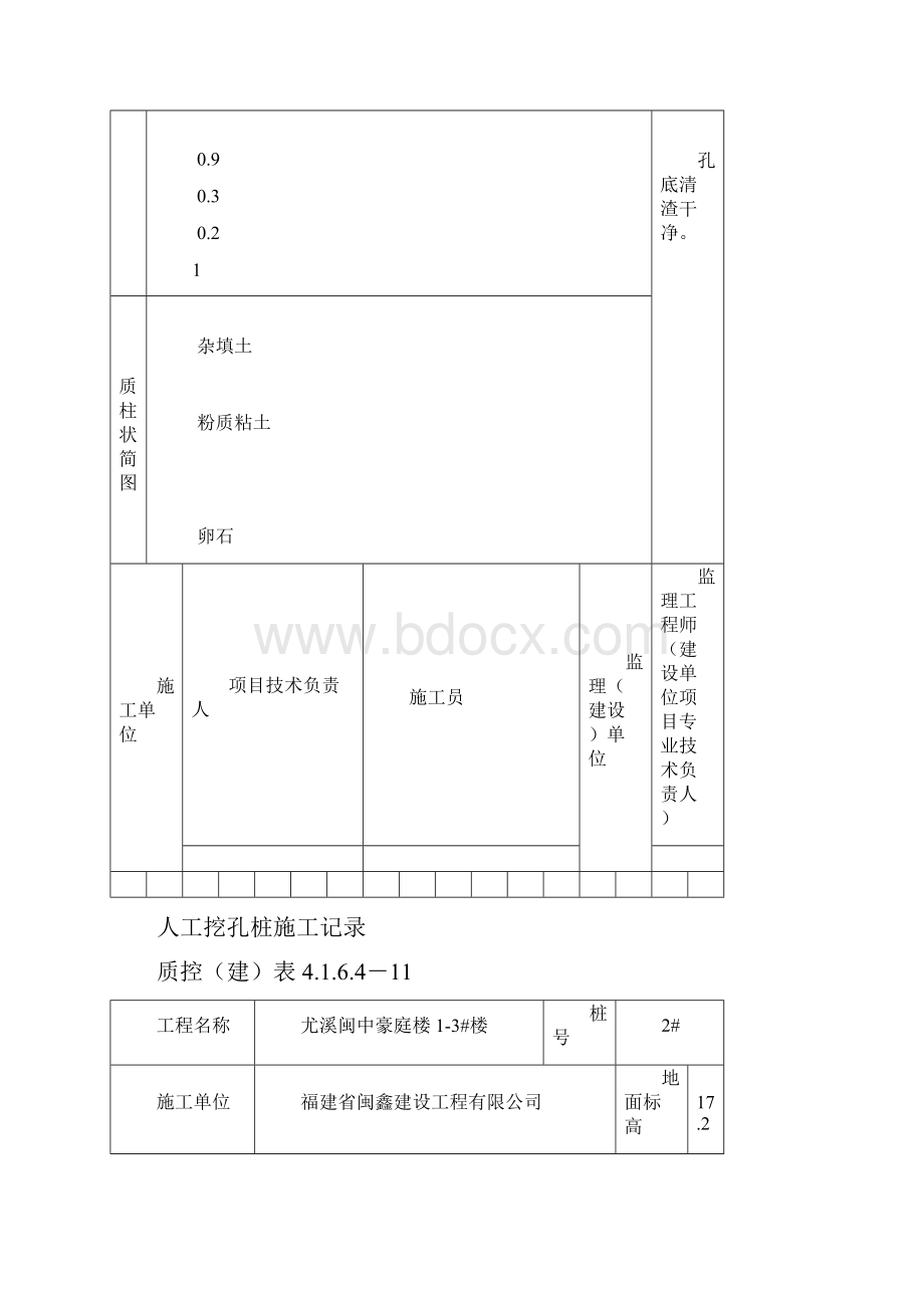 人工挖孔桩施工记录.docx_第2页