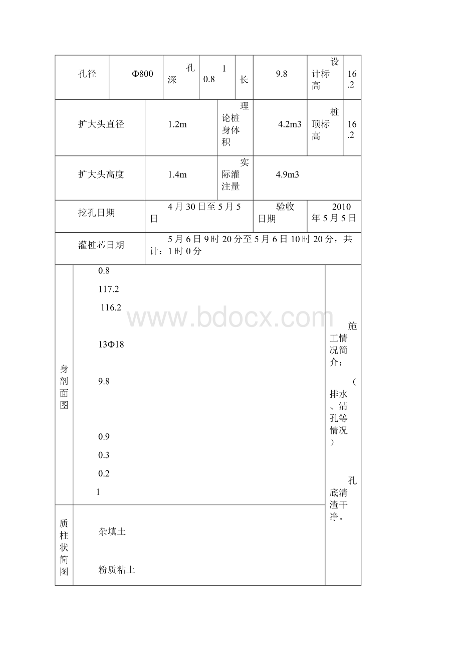 人工挖孔桩施工记录.docx_第3页