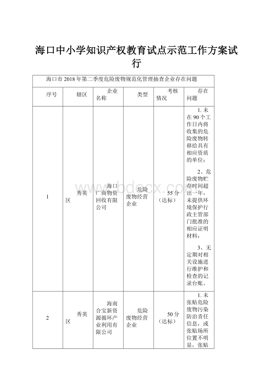 海口中小学知识产权教育试点示范工作方案试行.docx