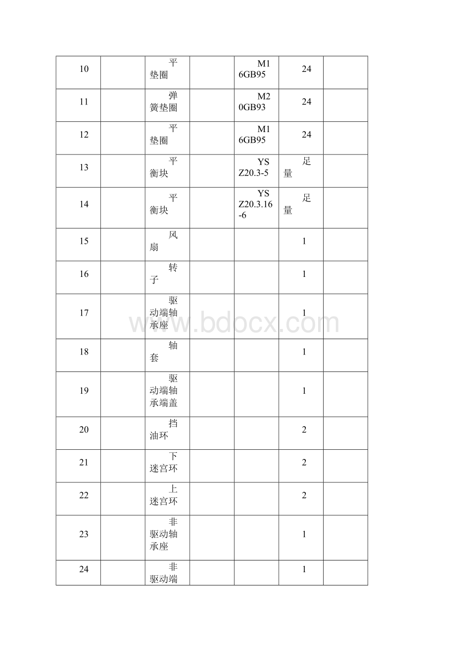 双馈电机转子装配作业指导书包含轴承端盖.docx_第3页