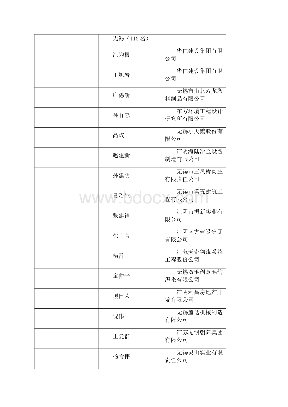 附江苏经信委职称申报系统.docx_第3页