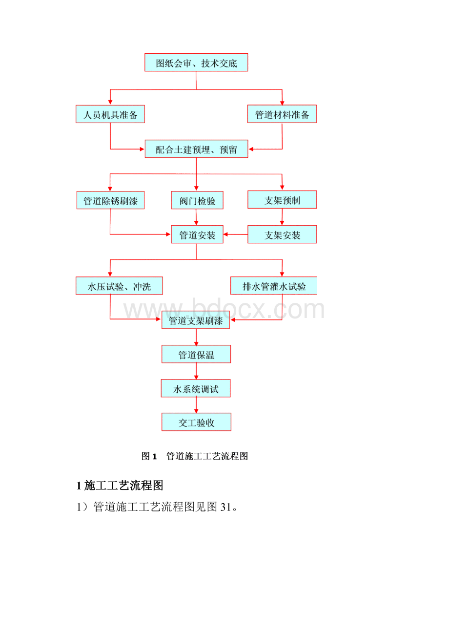 沛县紫荆花园水电施工组织设计.docx_第2页