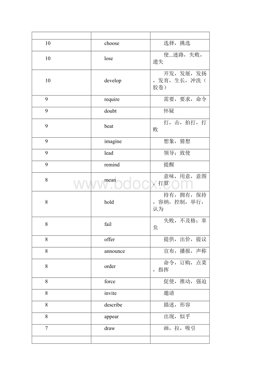 完整word版完型填空高频词汇.docx_第2页