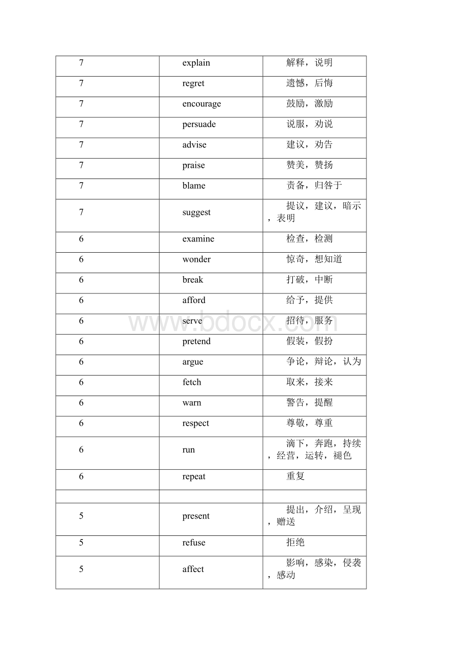 完整word版完型填空高频词汇.docx_第3页