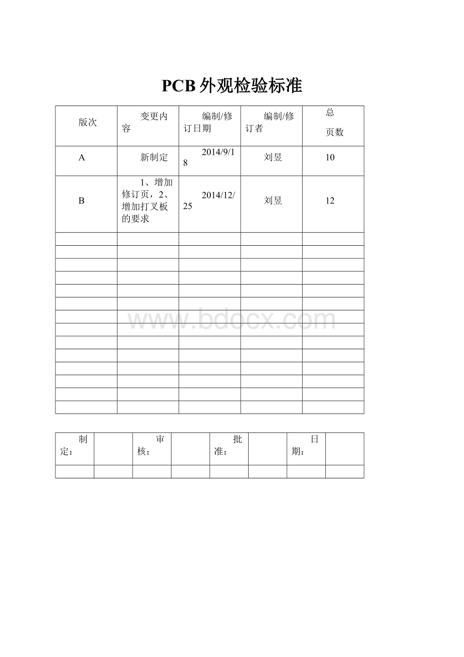 PCB外观检验标准.docx_第1页