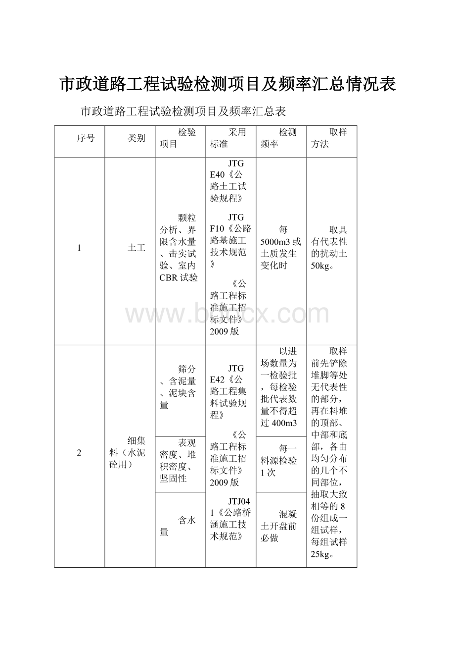 市政道路工程试验检测项目及频率汇总情况表.docx