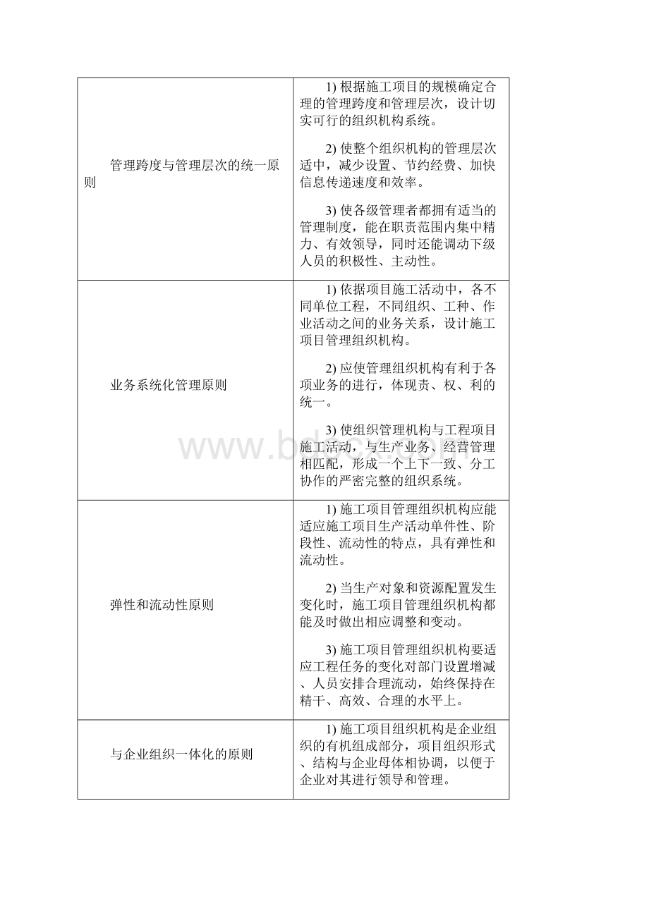 第二章总体施工部署及施工顺序.docx_第2页