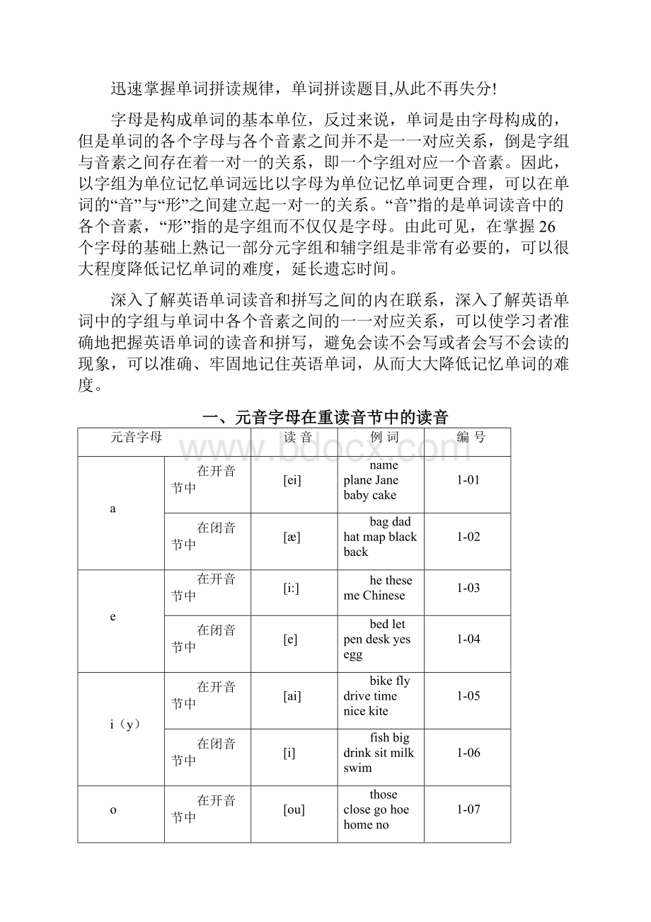 速学速记《英语单词拼读规则》.docx_第2页