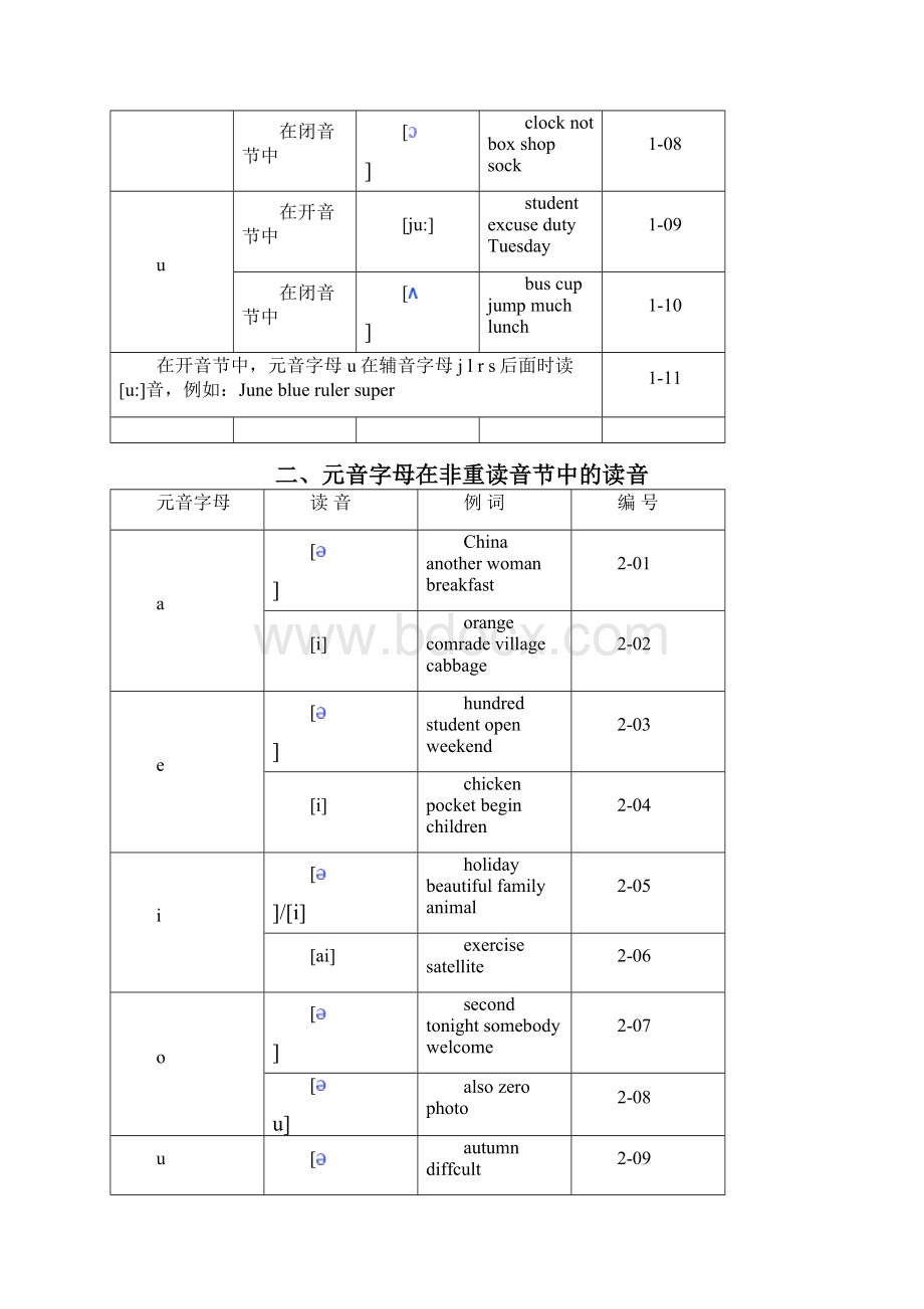 速学速记《英语单词拼读规则》.docx_第3页