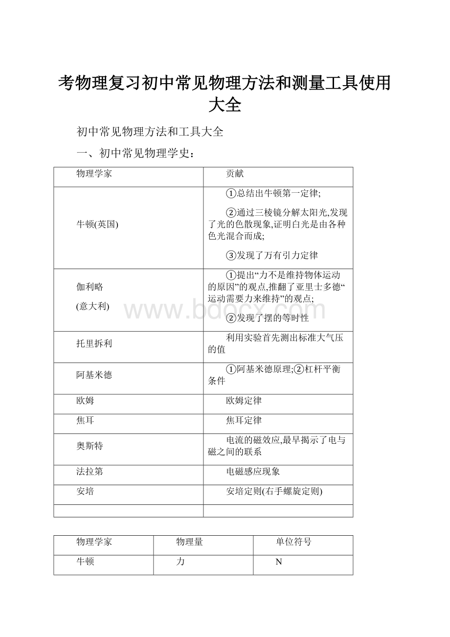 考物理复习初中常见物理方法和测量工具使用大全.docx_第1页