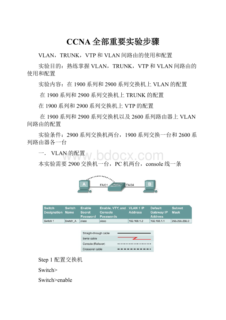 CCNA全部重要实验步骤.docx_第1页