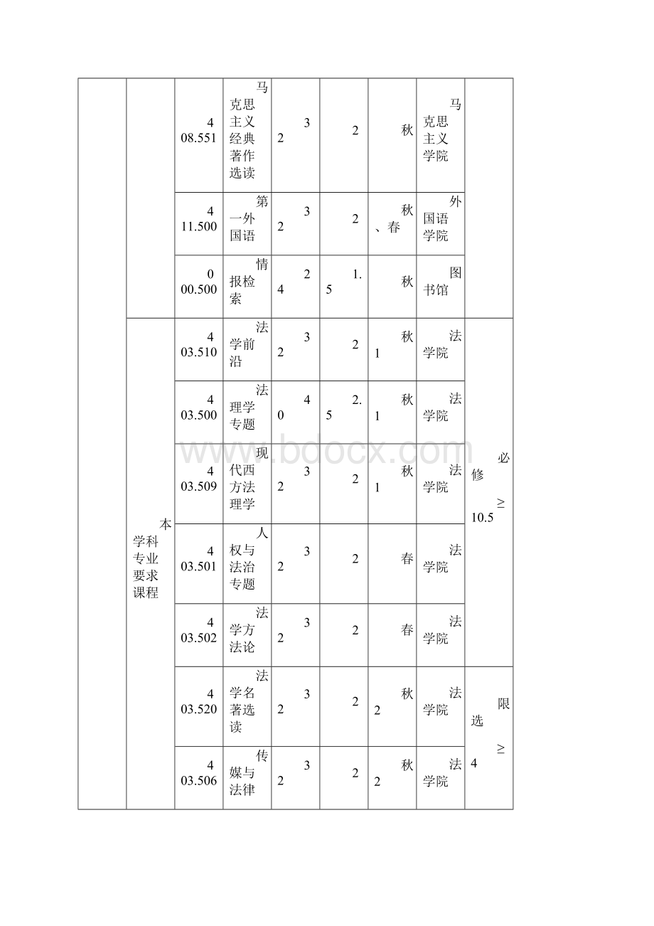 法学理论硕士生培养方案.docx_第3页