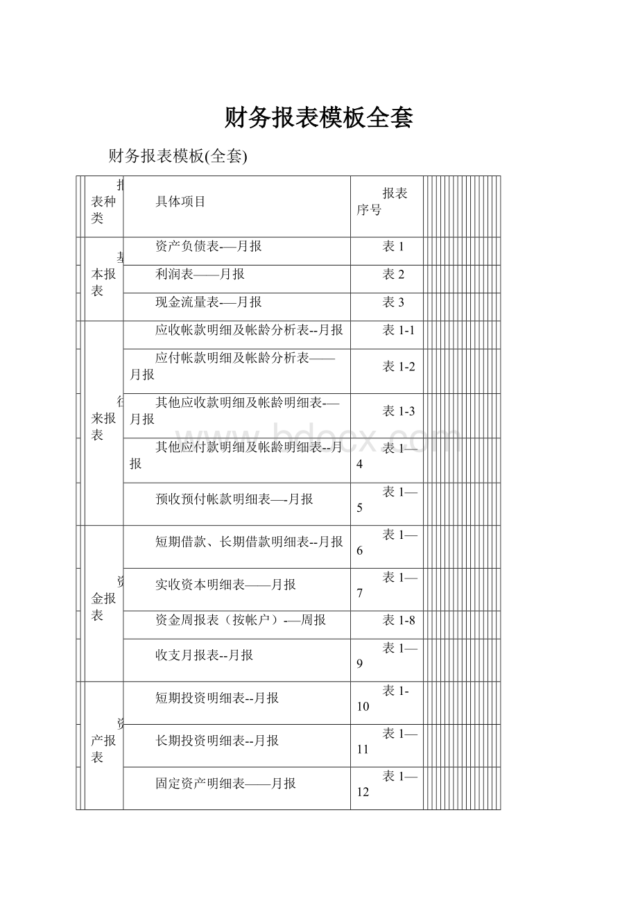 财务报表模板全套.docx_第1页