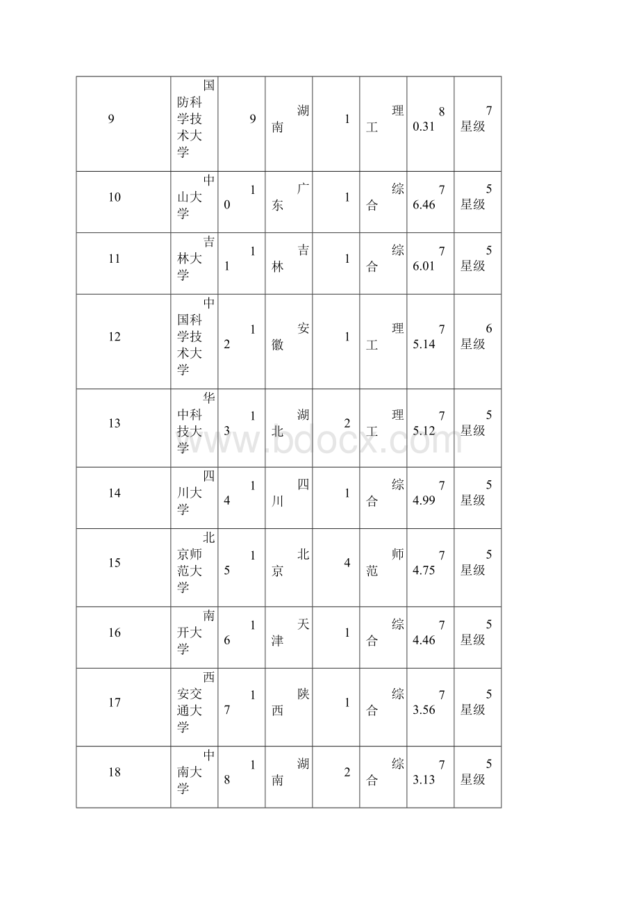 全国一本大学排名.docx_第2页