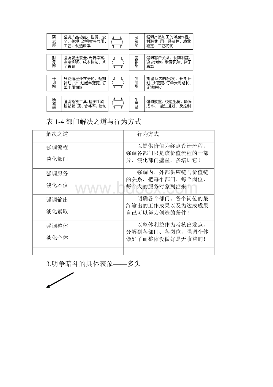 破解企业管人十大难题.docx_第3页