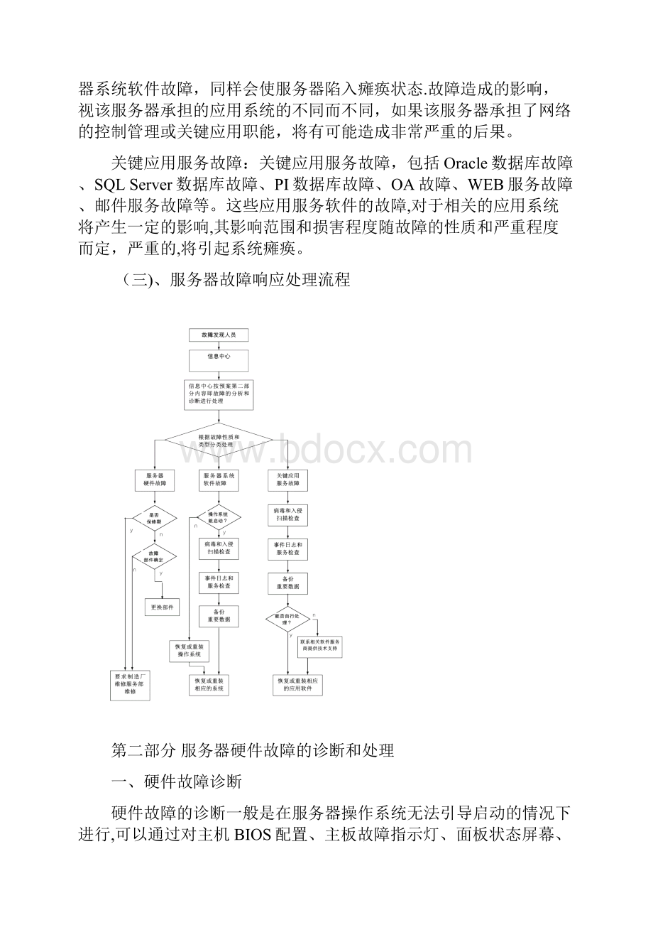 服务器故障处理预案范本模板.docx_第2页