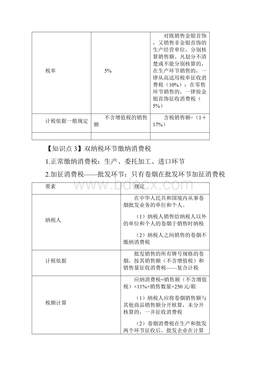 CPA税法消费税知识点汇总.docx_第3页