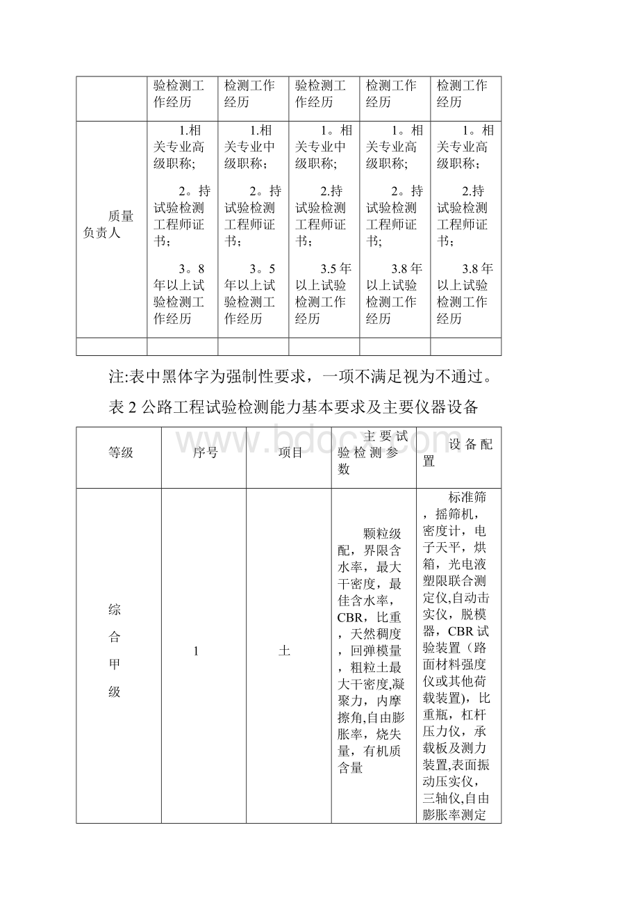 公路水运工程试验检测机构等级标准新.docx_第2页