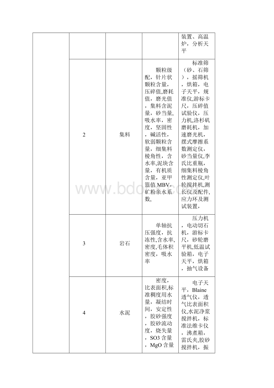 公路水运工程试验检测机构等级标准新.docx_第3页