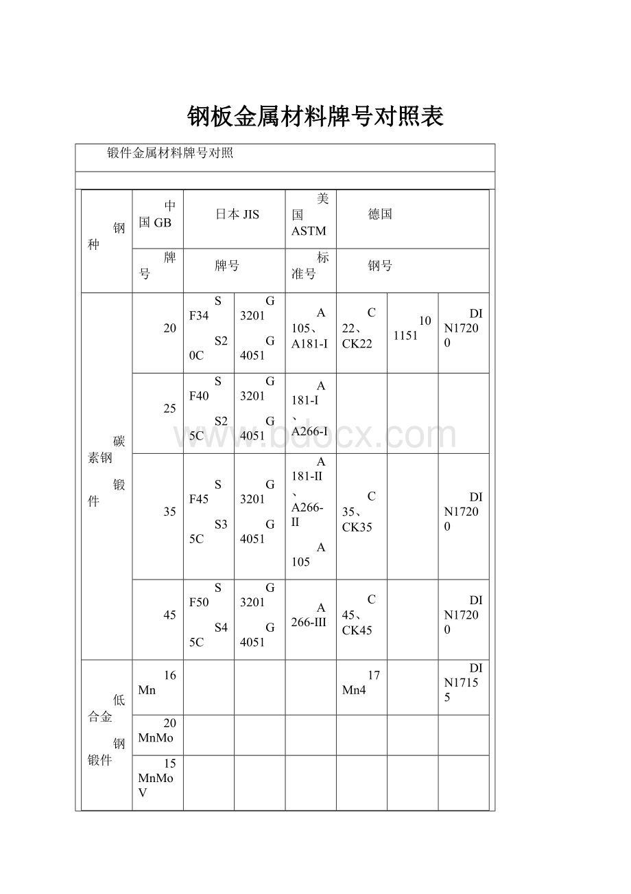 钢板金属材料牌号对照表.docx_第1页