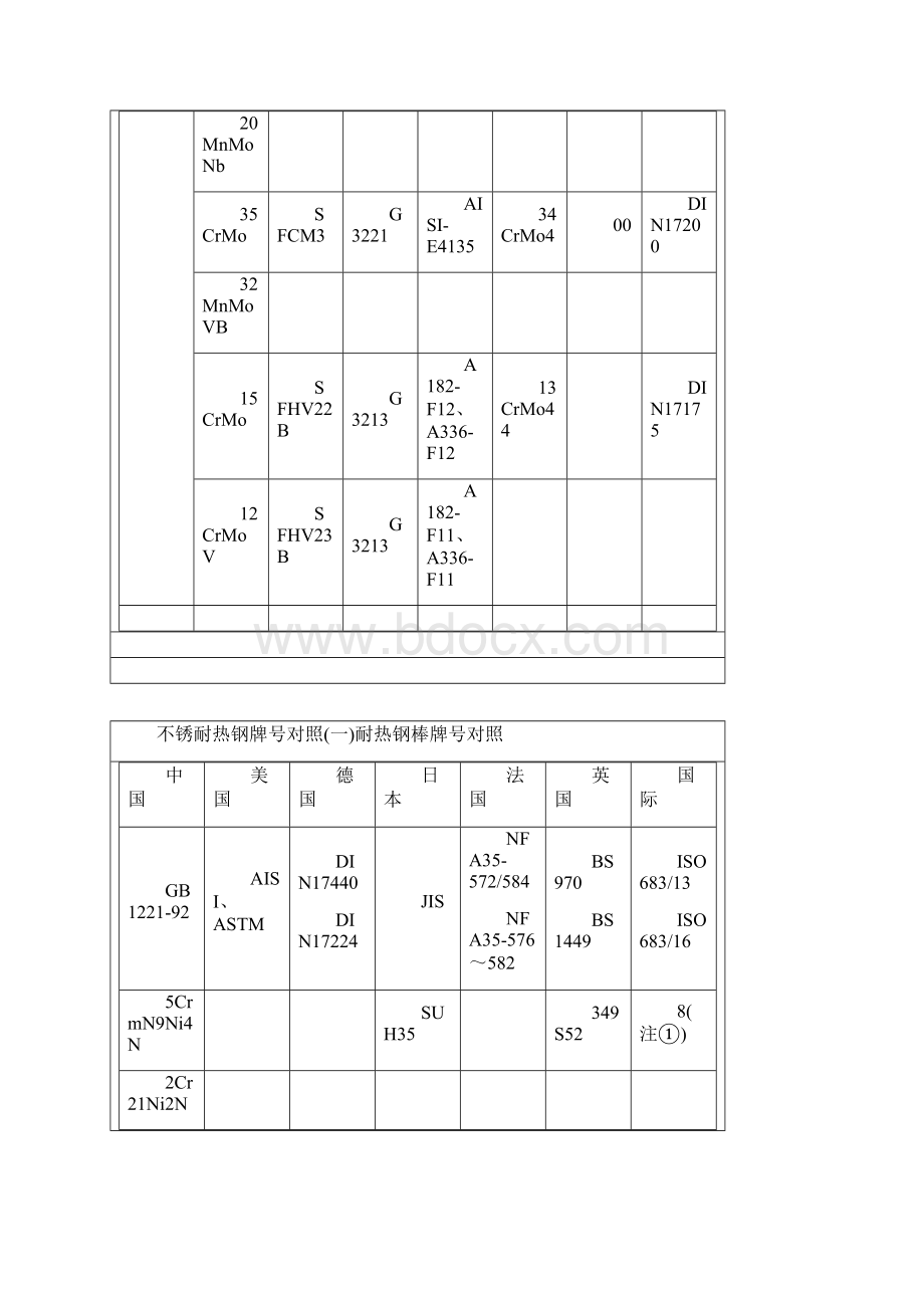 钢板金属材料牌号对照表.docx_第2页