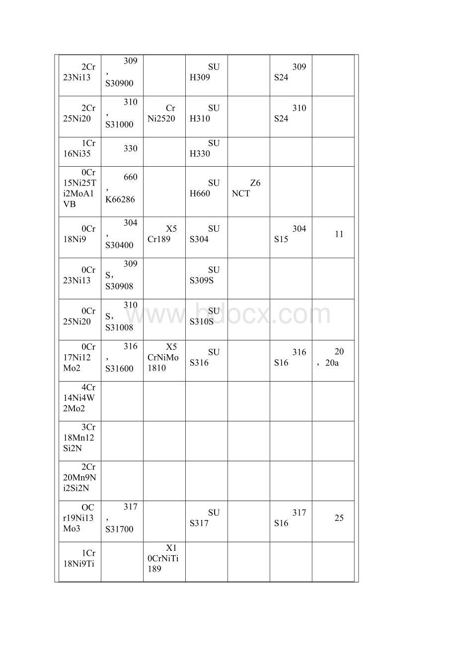 钢板金属材料牌号对照表.docx_第3页