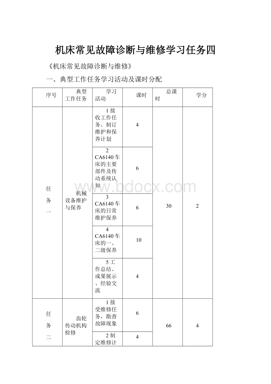 机床常见故障诊断与维修学习任务四.docx