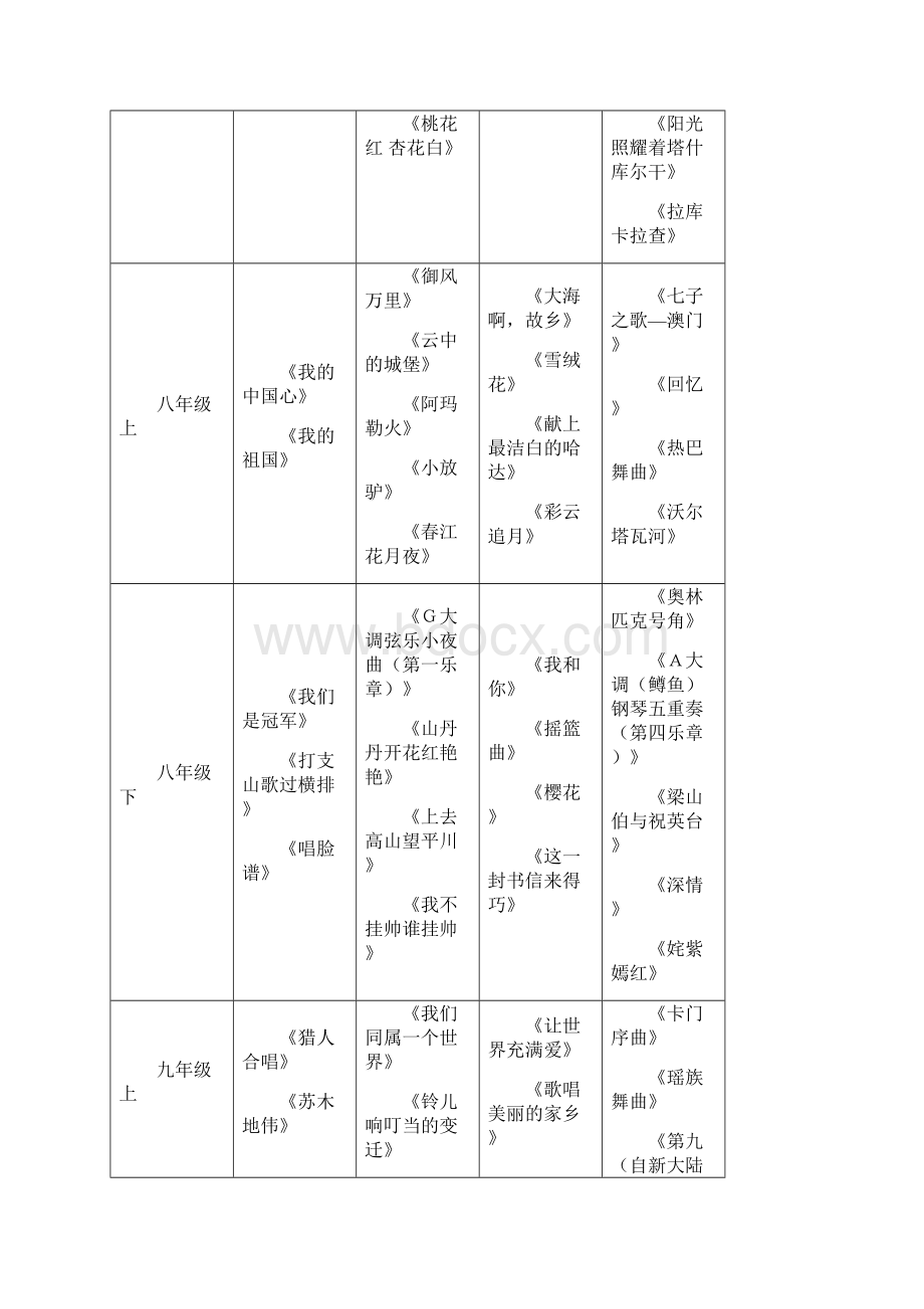 苏州初中音乐美术学科结业考核说明和范围.docx_第3页