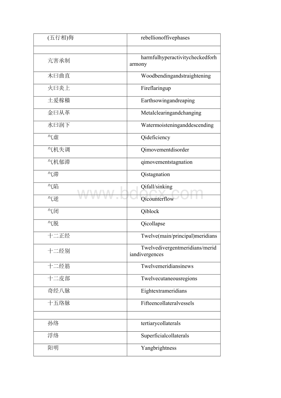 中医术语翻译.docx_第2页