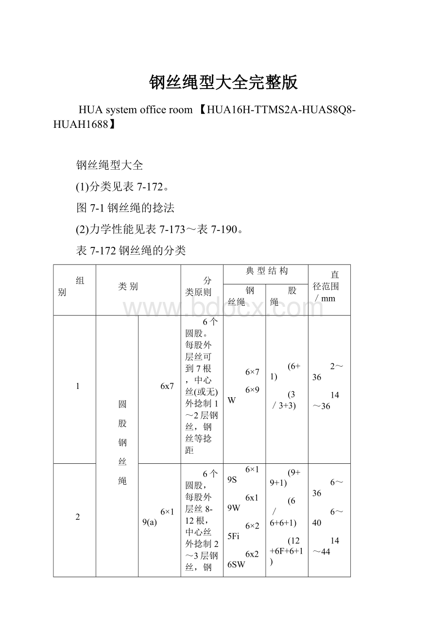 钢丝绳型大全完整版.docx_第1页