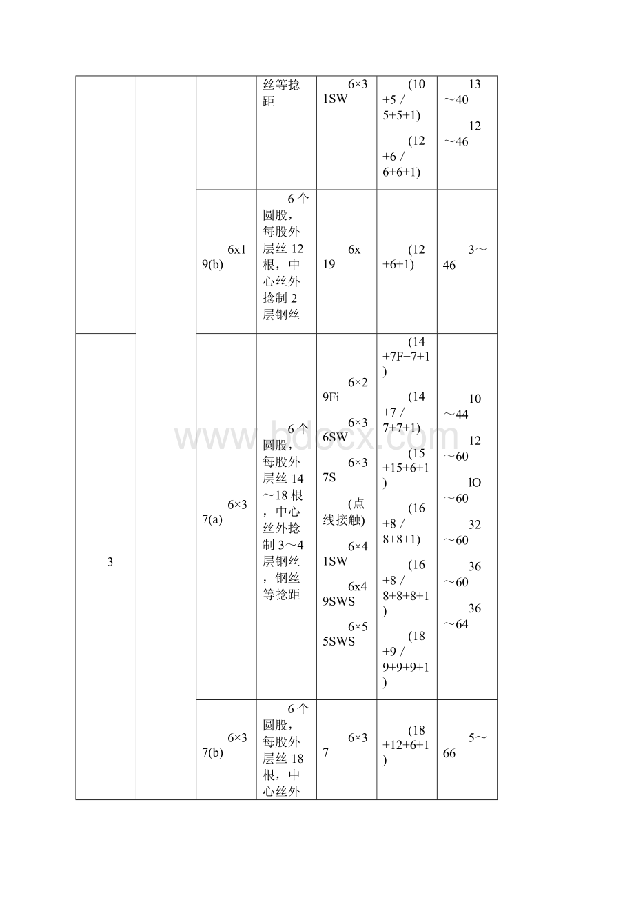 钢丝绳型大全完整版.docx_第2页